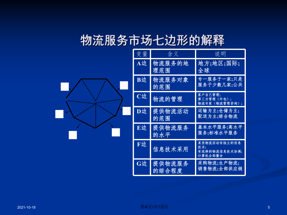 管理学第三方物流市场细分PPT学习教案_第5页