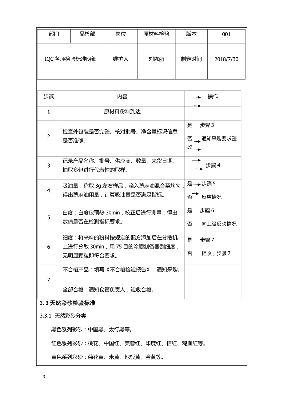 涂料原材料(IQC)各項(xiàng)檢驗(yàn)標(biāo)準(zhǔn)_第3頁(yè)