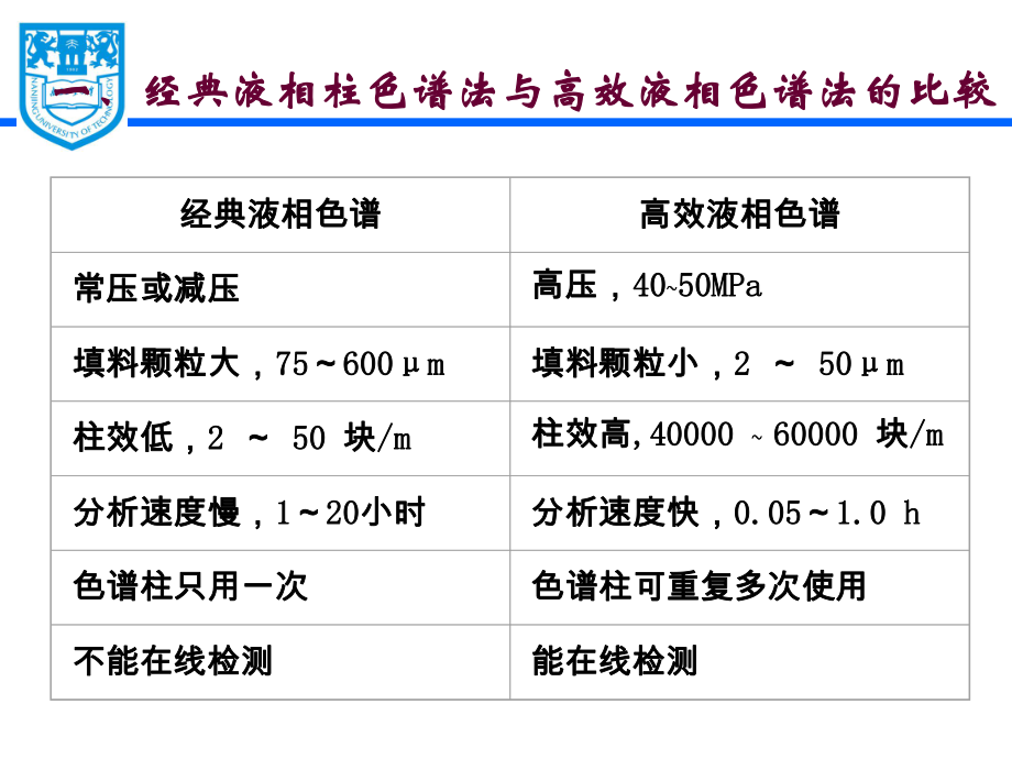 第三章高效液相色譜法A_第3頁