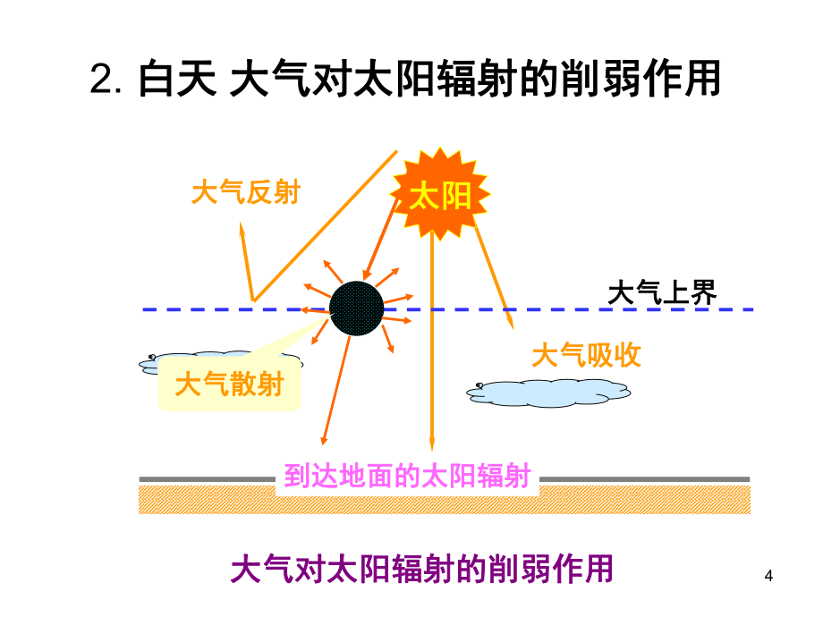 高一地理PPT精品文檔_第4頁