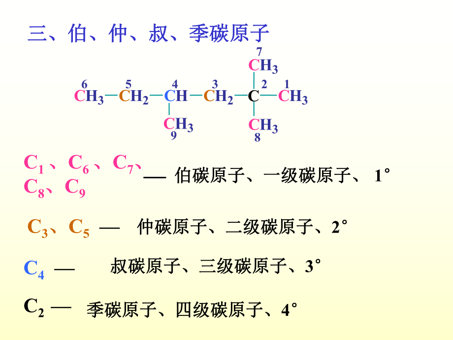 有机化学课件--第一章烷烃_第3页