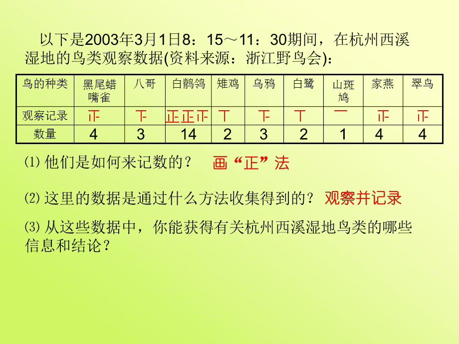 冀教版八年级数学下册《十八章 数据的收集与整理18.3 数据的整理与表示条形统计图、扇形统计图》课件_2_第3页
