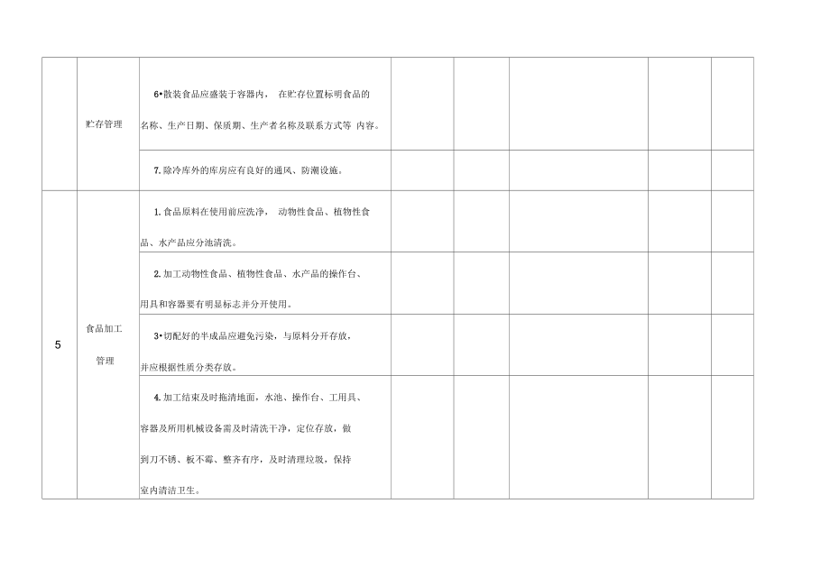 食堂食品安全工作检查记录表_第4页