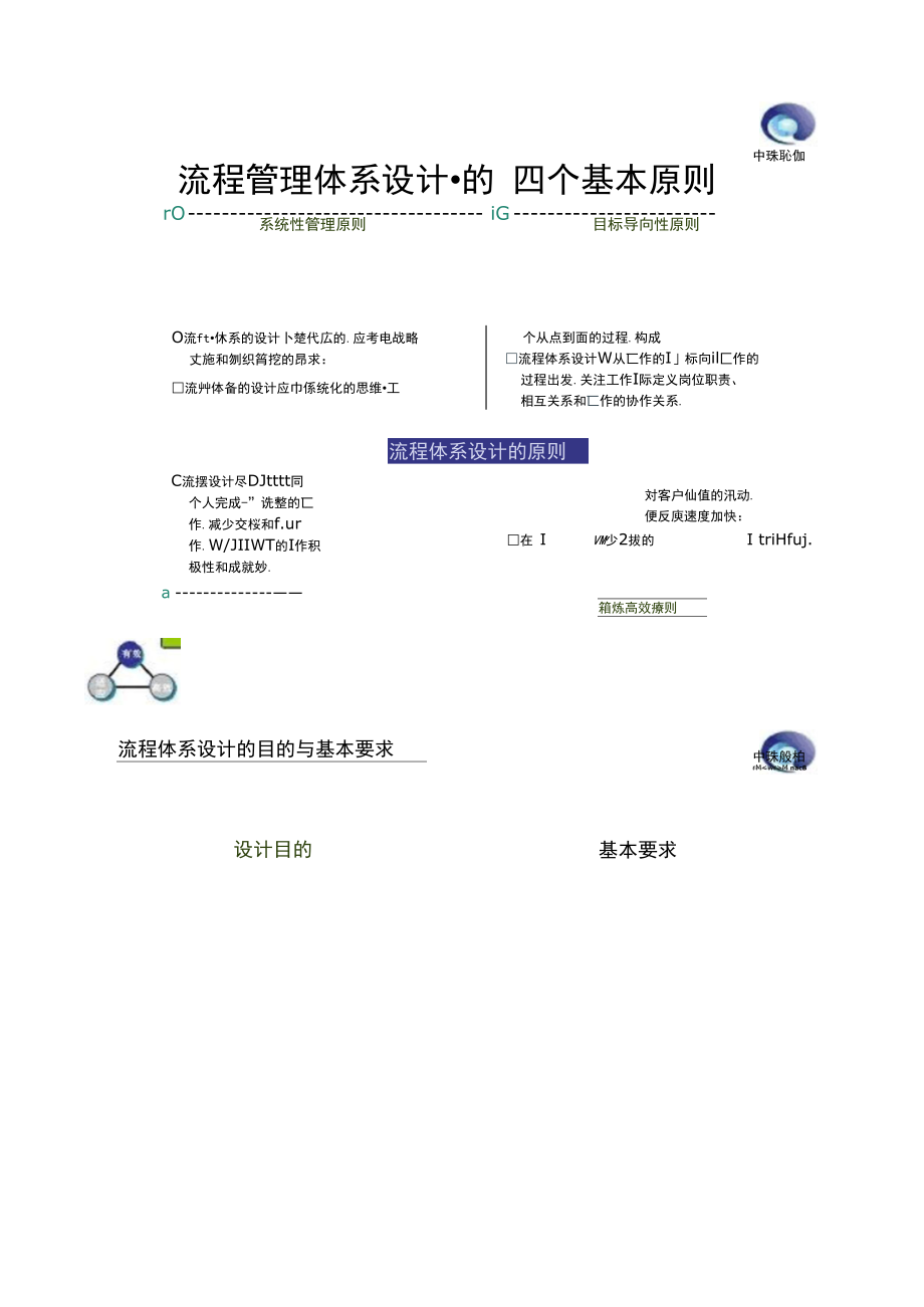 流程體系設(shè)計工作思路_第4頁