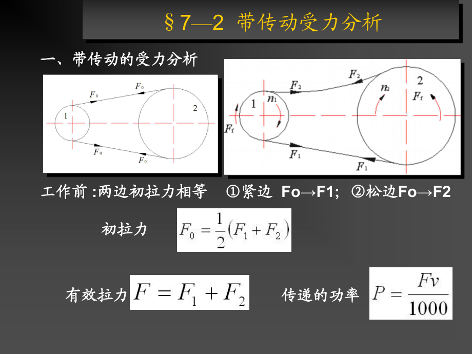 第七章.帶傳動_第4頁
