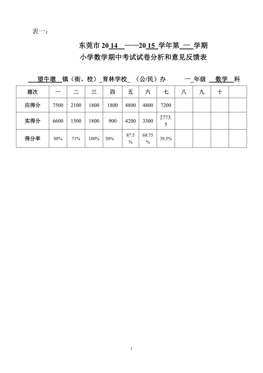 小學一年級上冊期中數學試卷分析_第1頁