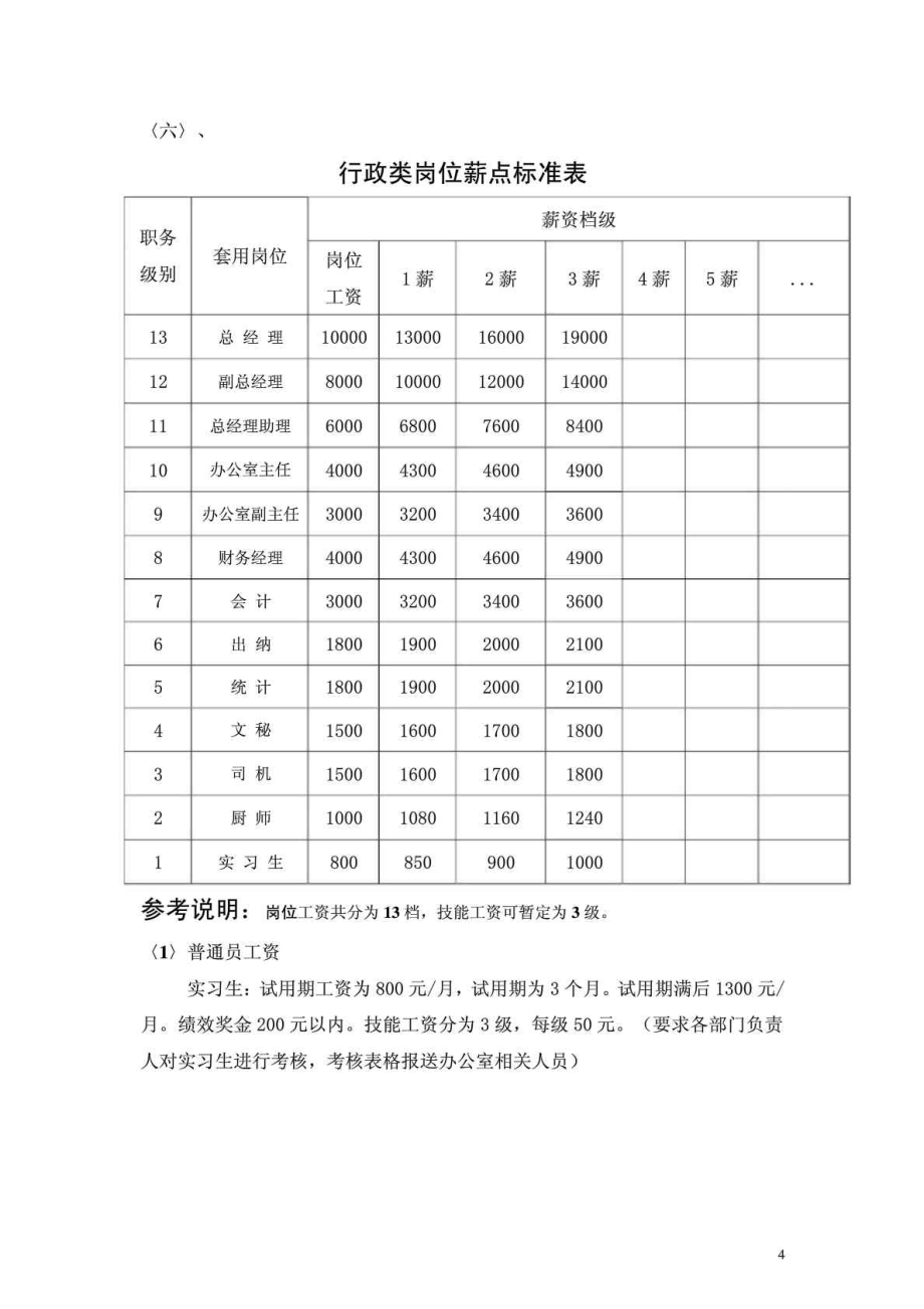 房地产公司员工工资方案_第4页
